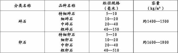 石子都分什么型号（石子都有什么规格）