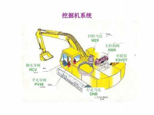 挖掘机先导系统是什么（挖掘机先导操作）