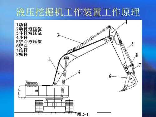 挖掘机先导系统是什么（挖掘机先导操作）