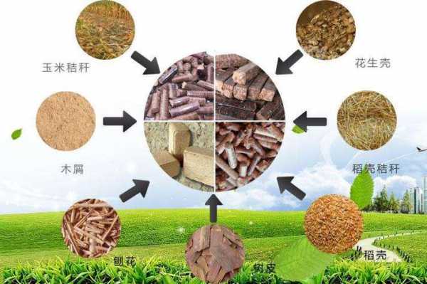 生物质颗粒燃料属于什么产业类别（生物质颗粒燃料应用范围）