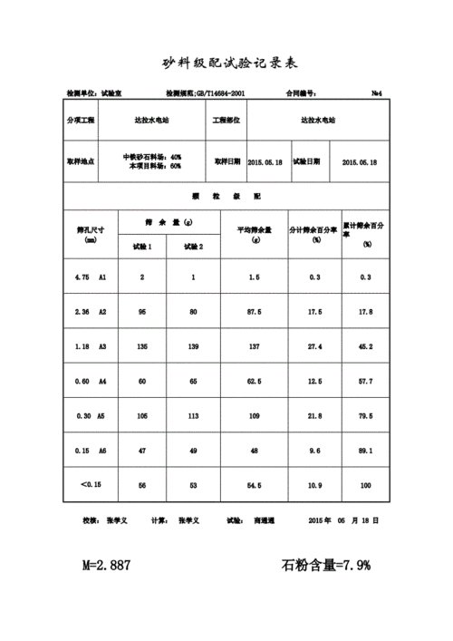 配重粗砂是什么（粗沙级配）