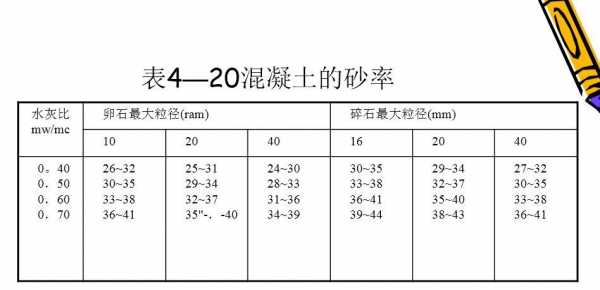 砂数是什么情况（砂率是指什么）