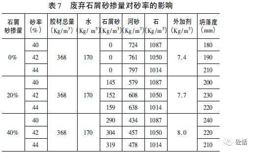 砂数是什么情况（砂率是指什么）