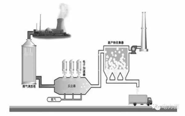 电厂为什么脱硫（电厂为什么脱硫脱硝）