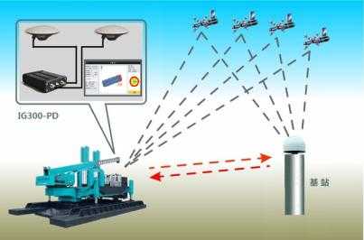GPS-10什么桩机（桩基gps定位设备使用说明书）