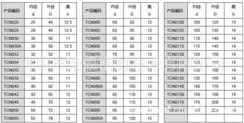 油封gc表示什么意思（g型油封）