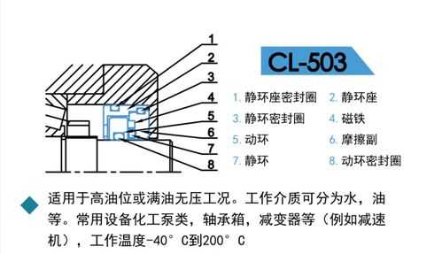 油封gc表示什么意思（g型油封）