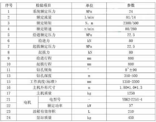 钻机型号各代表什么（钻机型号含义）