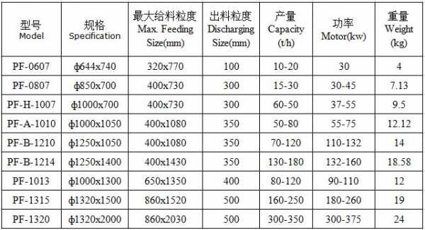 粉碎粒度350代表什么（粉碎粒径）