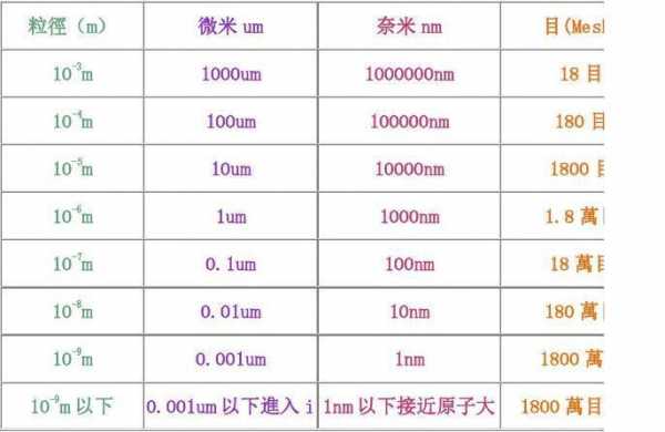 粉碎粒度350代表什么（粉碎粒径）