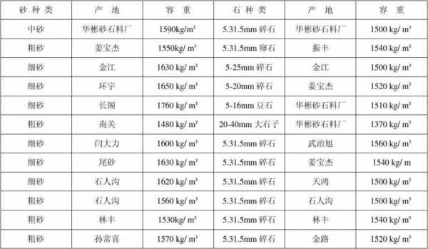 石子砂计入什么科目（砂石料怎么做账）