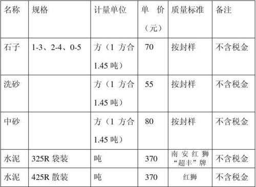 石子砂计入什么科目（砂石料怎么做账）