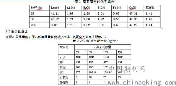 压石灰用什么压球好（石灰石压碎值一般多少）