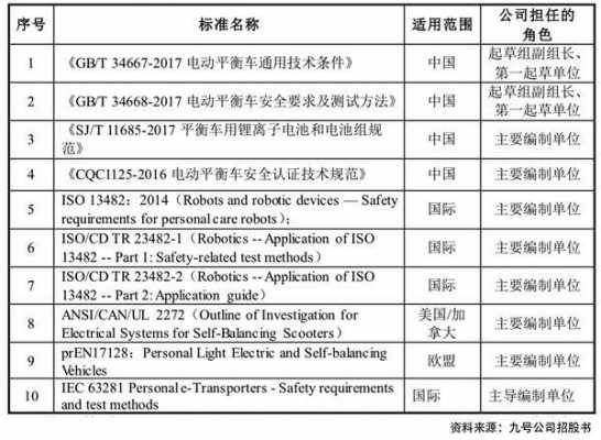 TC125标准是什么（tc1222）