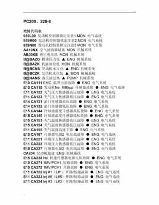 小松210l01是什么意思（小松2108故障代码大全图片）