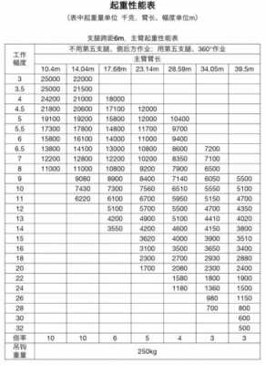 汽车吊Q等于25米Q是什么意思（吊车qy25k5什么意思）