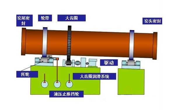 回转窑工作原理是什么（回转窑工作原理是什么样的）