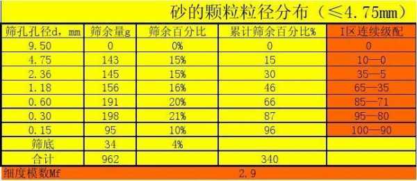 砂石有什么会计科目（砂石料怎么做账）