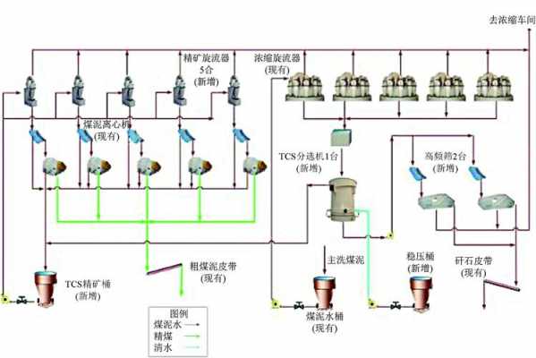 煤泥系统是什么（煤泥系统工艺流程）