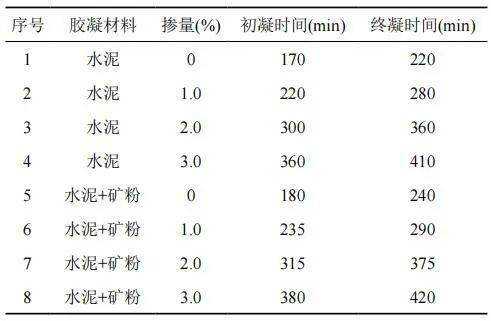 水泥厂石头含钙什么意思（水泥中钙含量）