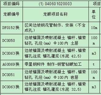 修整边坡用什么机械（修整边坡套什么定额）