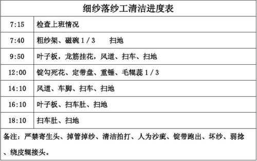 细沙清洁要什么做（细纱清洁工操作手法）