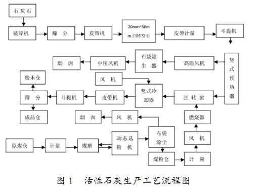 石灰烧制成什么作用（石灰煅烧4个步骤）