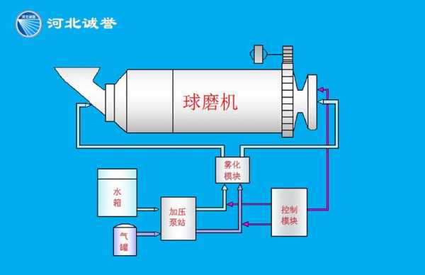 什么是球磨混合（球磨啥意思）