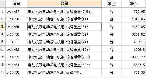 发电机应该套什么定额（发电机费用属于什么科目）