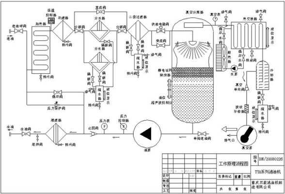 离心里滤油机什么价（离心式滤油机原理图）