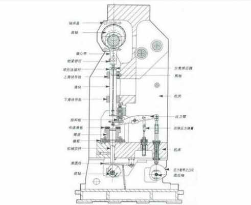 机械冲顶是什么意思（机械冲床结构图）