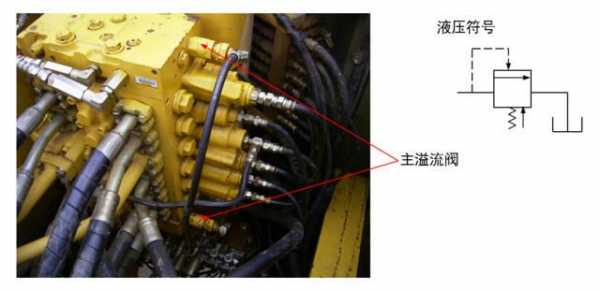 挖机什么是旁通阀（挖机旁通阀的安装位置和作用）