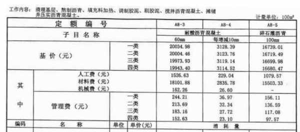 水利垫层套什么定额（垫层的定额计算规则）