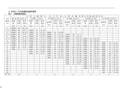 徐工25k是什么意思（徐工25k参数表）