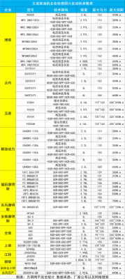 维柴和玉柴有什么区别（玉柴和潍柴的优缺点）