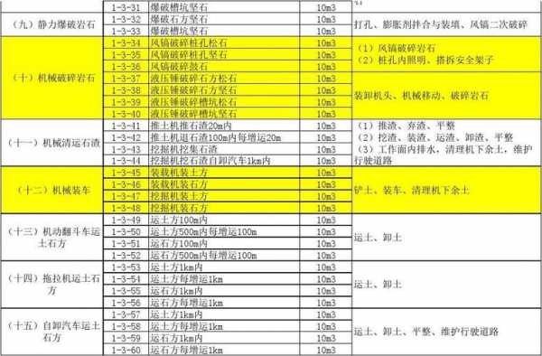 定额中石渣是什么（定额中的挖石头和石渣的区别）