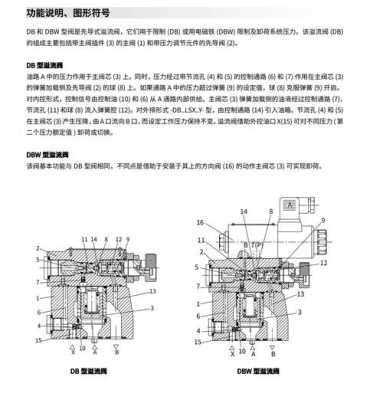 溢流压力是什么意思（溢流阀是什么压力控制）