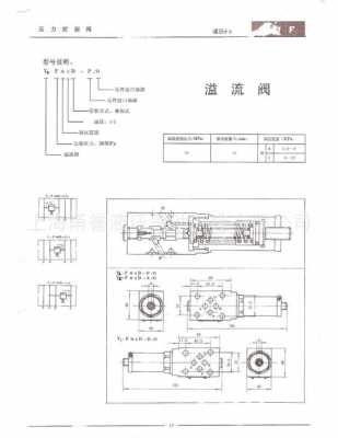 溢流压力是什么意思（溢流阀是什么压力控制）