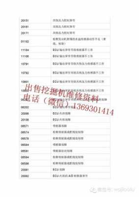 住友挖掘机7600是什么故障（住友挖机7000故障）