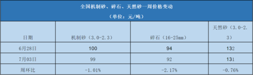 砂石料都有什么规格（砂石料都有什么规格的）