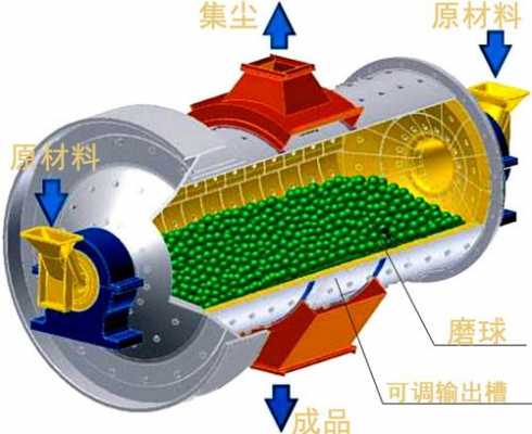 为什么湿法球磨效率高于干法（湿法球磨工艺原理）