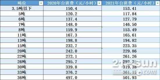 挖机费用入什么科目（挖机费属于什么费用）