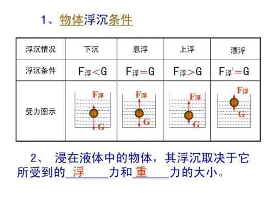 实际可浮性是什么（可浮性和润湿性的关系）