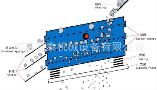 筛子震动好大是什么问题（筛子振幅测试图形）