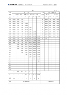 50t汽车吊什么意思（50t汽车吊外形尺寸）