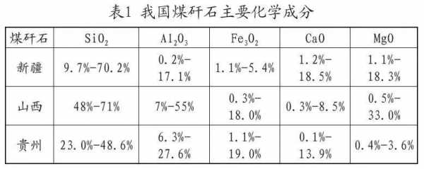 煤矸石含量是什么（煤炭矸石含量）