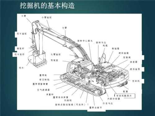 挖机是什么在带动走（挖机怎么走路的原理是什么）