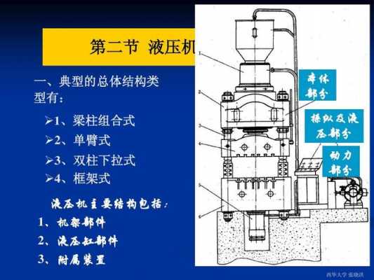 液压机都用来做什么（液压机用的是什么原理）