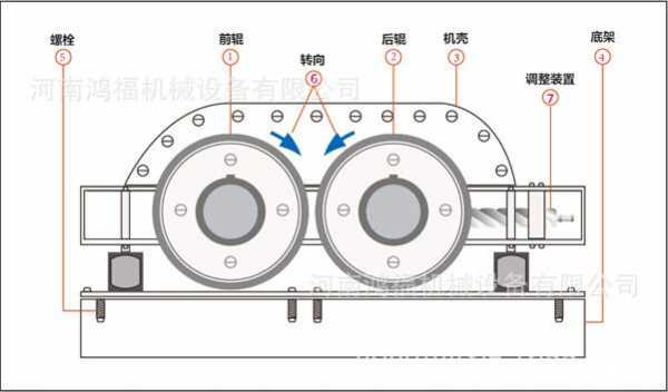 破碎机的辊子是什么（辊式破碎机结构图）