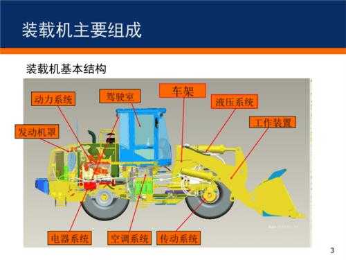 铲车前臂是什么材质（铲车前臂拆解图）